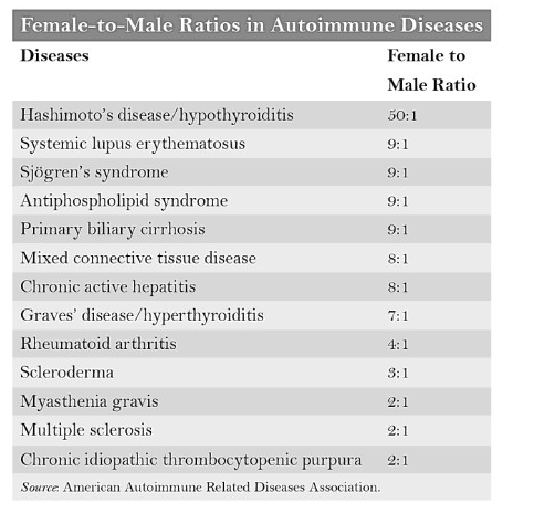 autoimmune diseases womenshealth